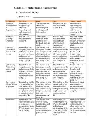Module	
  4.1	
  _	
  Teacher	
  Rubric	
  _	
  Thanksgiving	
  
	
  
• Teacher	
  Name:	
  Ms.	
  Galli	
  
	
  
• Student	
  Name:	
  	
  	
  	
  	
  ________________________________________	
  
	
  
CATEGORY	
   Excellent	
   Good	
   Pass	
   Not	
  very	
  good	
  
Postcard	
  
Attractiveness	
  
&	
  
Organization	
  
The	
  postcard	
  has	
  
exceptionally	
  
attractive	
  
formatting	
  and	
  
well-­‐organized	
  
information.	
  
The	
  postcard	
  has	
  
attractive	
  
formatting	
  and	
  
well-­‐organized	
  
information.	
  
The	
  postcard	
  has	
  
well-­‐organized	
  
information.	
  
The	
  postcard's	
  
formatting	
  and	
  
organization	
  of	
  
material	
  are	
  
confusing	
  to	
  the	
  
reader.	
  
Postcard	
  
Writing:	
  
Grammar	
  
There	
  are	
  no	
  
mistakes	
  in	
  the	
  
postcard.	
  
There	
  are	
  no	
  
mistakes	
  in	
  the	
  
postcard	
  after	
  
feedback	
  from	
  an	
  
adult.	
  
There	
  are	
  1-­‐2	
  
mistakes	
  in	
  the	
  
postcard	
  even	
  
after	
  feedback	
  
from	
  an	
  adult.	
  
There	
  are	
  several	
  
mistakes	
  in	
  the	
  
postcard	
  even	
  after	
  
feedback	
  from	
  an	
  
adult.	
  
Content:	
  
Geometrical	
  
shapes	
  and	
  
colors	
  
The	
  student	
  can	
  
recognize,	
  describe	
  
and	
  compare	
  all	
  the	
  
geometrical	
  shapes	
  
and	
  colors	
  we	
  
worked	
  in	
  the	
  unit	
  
using	
  TL	
  or	
  SL.	
  
The	
  student	
  can	
  
recognize,	
  describe	
  
and	
  compare	
  most	
  
of	
  the	
  geometrical	
  
shapes	
  and	
  colors	
  
we	
  worked	
  in	
  the	
  
unit	
  using	
  TL	
  or	
  
SL.	
  
The	
  student	
  can	
  
recognize,	
  describe	
  
and	
  compare	
  only	
  
a	
  few	
  geometrical	
  
shapes	
  and	
  colors	
  
we	
  worked	
  in	
  the	
  
unit	
  using	
  TL	
  or	
  
SL.	
  
The	
  student	
  does	
  
not	
  recognize,	
  
describe	
  and	
  
compare	
  any	
  
geometrical	
  shapes	
  
and	
  colors	
  we	
  
worked	
  in	
  the	
  unit	
  
using	
  TL.	
  
Vocabulary:	
  
Geometrical	
  
shapes	
  and	
  
colors	
  
The	
  student	
  can	
  
recognize,	
  describe	
  
and	
  compare	
  all	
  the	
  
geometric	
  shapes	
  
and	
  colors	
  we	
  
worked	
  in	
  the	
  unit	
  
using	
  TL.	
  
The	
  student	
  can	
  
recognize,	
  describe	
  
and	
  compare	
  most	
  
of	
  the	
  geometric	
  
shapes	
  and	
  colors	
  
we	
  worked	
  in	
  the	
  
unit	
  using	
  TL.	
  
The	
  student	
  can	
  
recognize,	
  describe	
  
and	
  compare	
  only	
  
a	
  few	
  geometric	
  
shapes	
  and	
  colors	
  
we	
  worked	
  in	
  the	
  
unit	
  using	
  TL.	
  
The	
  student	
  does	
  
not	
  recognize,	
  
describe	
  and	
  
compare	
  any	
  
geometric	
  shapes	
  
and	
  colors	
  we	
  
worked	
  in	
  the	
  unit	
  
using	
  TL.	
  
Expressing	
  
Likes/Dislikes
/Opinions	
  
The	
  student	
  is	
  able	
  
to	
  express	
  his/her	
  
likes	
  and	
  dislike	
  
and	
  opinions	
  using	
  
the	
  given	
  structure	
  
in	
  an	
  autonomous	
  
way	
  using	
  TL.	
  
The	
  student	
  is	
  able	
  
to	
  express	
  his/her	
  
likes	
  and	
  dislike	
  
and	
  opinions	
  using	
  
the	
  given	
  structure	
  
in	
  a	
  semi-­‐
autonomous	
  way	
  
using	
  TL.	
  
The	
  student	
  is	
  able	
  
to	
  express	
  his/her	
  
likes	
  and	
  dislike	
  
and	
  opinions	
  using	
  
single	
  words,	
  no	
  
structure,	
  using	
  
TL.	
  
The	
  student	
  is	
  not	
  
able	
  to	
  express	
  
his/her	
  likes	
  and	
  
dislike	
  and	
  opinions	
  
using	
  TL.	
  
Teamwork	
   The	
  student	
  can	
  
work	
  in	
  teams,	
  s/he	
  
is	
  polite	
  and	
  
accepts	
  other	
  ideas.	
  
S/He	
  is	
  always	
  very	
  
participative.	
  
The	
  student	
  can	
  
work	
  in	
  teams,	
  
s/he	
  is	
  polite	
  and	
  
he/she	
  mostly	
  
accepts	
  other	
  
ideas.	
  S/He	
  is	
  quite	
  
participative.	
  
The	
  student	
  can	
  
work	
  in	
  teams	
  but	
  
s/he	
  is	
  distracted	
  
and	
  not	
  very	
  
participative.	
  S/He	
  
is	
  not	
  always	
  able	
  
to	
  accept	
  other	
  
ideas.	
  
The	
  student	
  cannot	
  
work	
  in	
  teams:	
  s/he	
  
is	
  disturbing	
  the	
  
other	
  pupils	
  and	
  do	
  
not	
  contribute	
  to	
  
the	
  development	
  of	
  
the	
  task.	
  
	
  
	
  
 