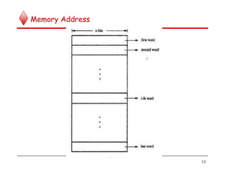 Memory Address
13
 