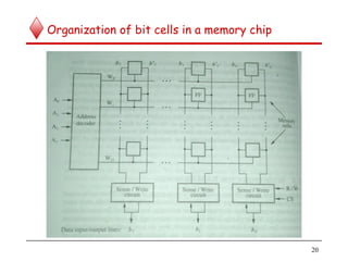 Organization of bit cells in a memory chip
20
 