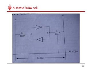 A static RAM cell
26
 