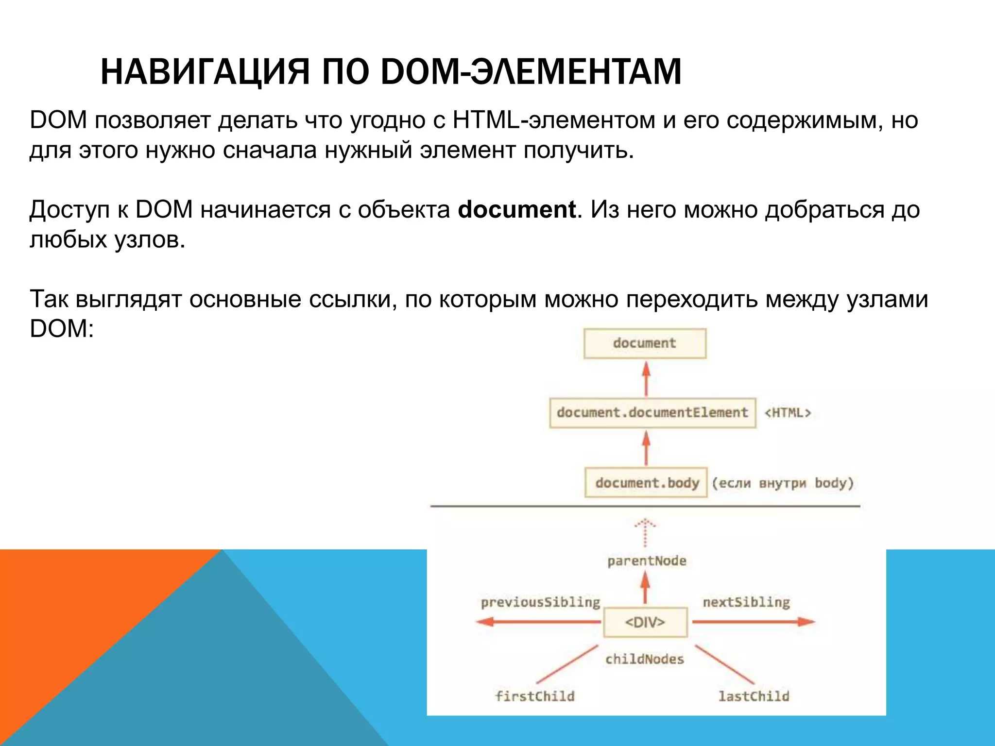 НАВИГАЦИЯ ПО DOM-ЭЛЕМЕНТАМ
DOM позволяет делать что угодно с HTML-элементом и его содержимым, но
для этого нужно сначала нужный элемент получить.
Доступ к DOM начинается с объекта document. Из него можно добраться до
любых узлов.
Так выглядят основные ссылки, по которым можно переходить между узлами
DOM:
 