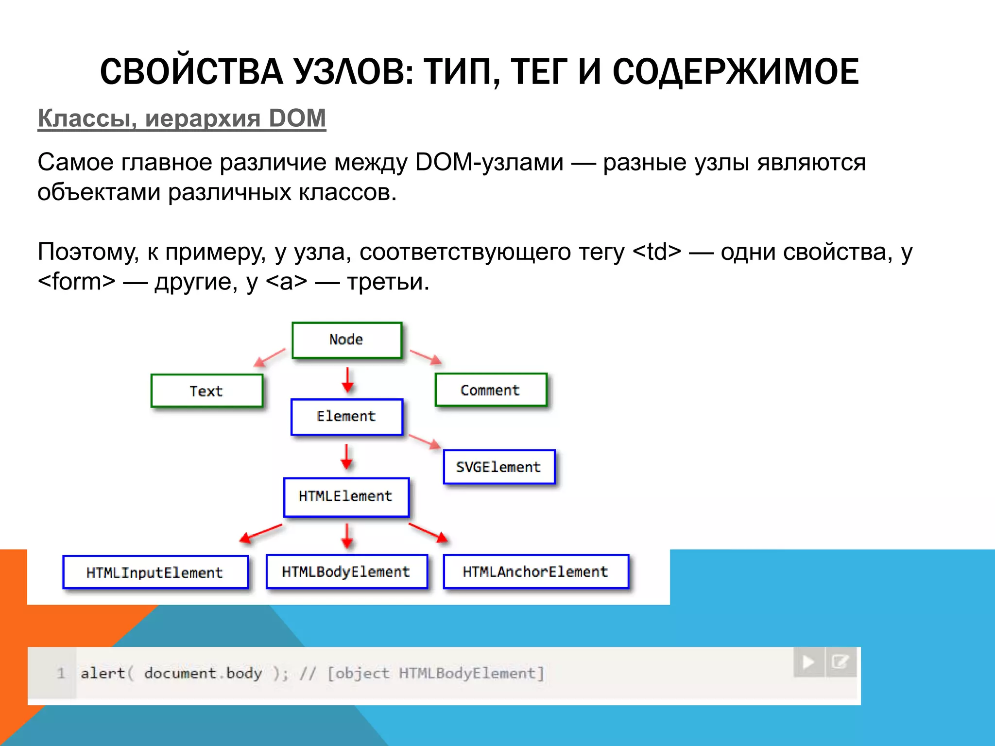 СВОЙСТВА УЗЛОВ: ТИП, ТЕГ И СОДЕРЖИМОЕ
Классы, иерархия DOM
Самое главное различие между DOM-узлами — разные узлы являются
объектами различных классов.
Поэтому, к примеру, у узла, соответствующего тегу <td> — одни свойства, у
<form> — другие, у <a> — третьи.
 