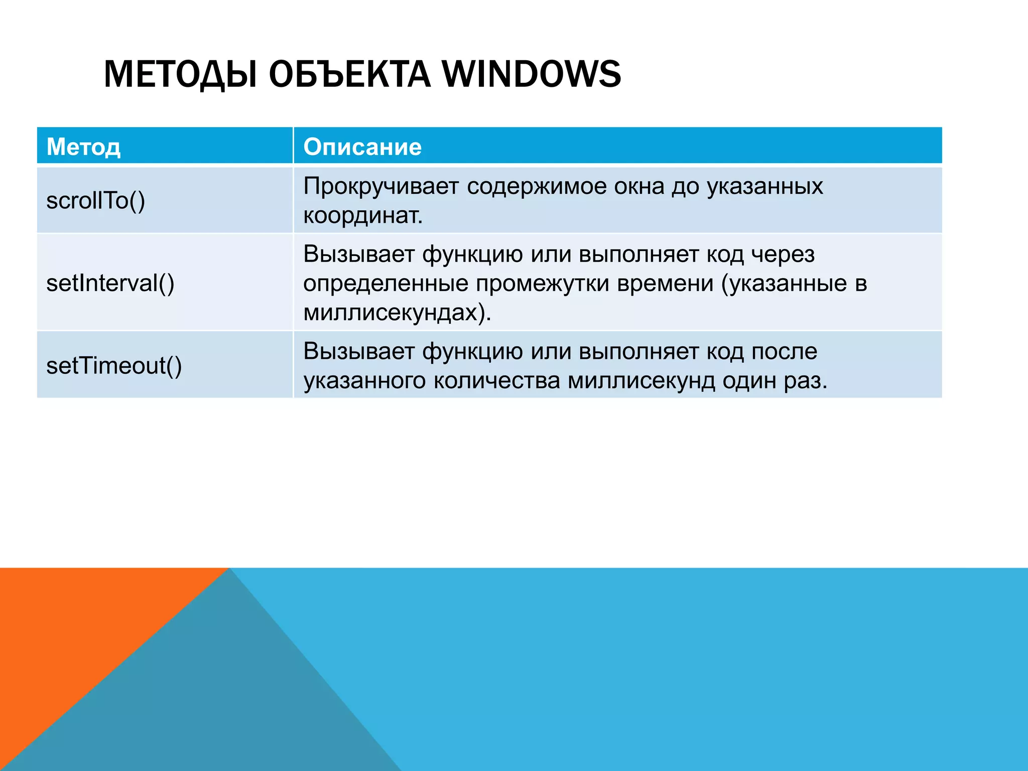 МЕТОДЫ ОБЪЕКТА WINDOWS
Метод Описание
scrollTo()
Прокручивает содержимое окна до указанных
координат.
setInterval()
Вызывает функцию или выполняет код через
определенные промежутки времени (указанные в
миллисекундах).
setTimeout()
Вызывает функцию или выполняет код после
указанного количества миллисекунд один раз.
 