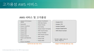 © 2018, Amazon Web Services, Inc. or its Affiliates. All rights reserved.© 2018, Amazon Web Services, Inc. 또는 자회사. All rights reserved.
고가용성 AWS 서비스
 
