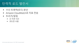 © 2018, Amazon Web Services, Inc. or its Affiliates. All rights reserved.© 2018, Amazon Web Services, Inc. 또는 자회사. All rights reserved.
 수신 트래픽(로드) 분산
 Amazon CloudWatch로 지표 전송
 트리거/알림
 긴 지연 시간
 과도한 사용
탄력적 로드 밸런서
 