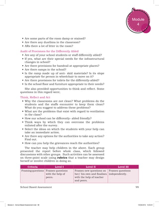 99School Based Assessment
Module
4
•	Are some parts of the room damp or stained?
•	Are there any dustbins in the classroom?
•	ARs there a lot of litter in the room?
Audit of Provisions for the Differently Abled
•	Are any of your school students or staff differently abled?
•	If yes, what are their special needs for the infrastructural
changes in school?
•	Are there provisions for handrail at appropriate places?
•	Are there ramps in the school?
•	Is the ramp made up of anti- skid materials? Is its slope
appropriate for person in wheelchair to move on it?
•	Are there provisions for toilets for the differently-abled?
•	Is the school floor and furniture appropriate to their needs?
She also provided opportunities to think and reflect. Some
questions in this regard were;
Think, Reflect and Act
•	Why the classrooms are not clean? What problems do the
students and the staffs encounter to keep them clean?
What do you suggest to address these problems?
•	What are the problems that exist with regard to ventilation
in the class?
•	How our school can be differently- abled friendly?
•	Think ways by which they can overcome the problems
enlisted after the survey.
•	Select the ideas on which the students with your help can
take an immediate action.
•	Are there any options for the authorities to take any action?
Find out.
•	How can you help the grievances reach the authorities?
The teacher may help children in the above. Each group
presented the report before whole class, which followed
discussions with other groups. Such activities can be assessed
on three-point scale using rubrics that a teacher may design
herself or involve children in doing so.
Criteria Level I Level II Level III
Framing questions Frames questions
with the help of
peers.
Frames new questions on
her/ his own and finalises
with the help of teacher
and peers.
Frames questions
independently.
Module 4 - School Based Assessment.indd 99 19-08-2019 13:25:51
 