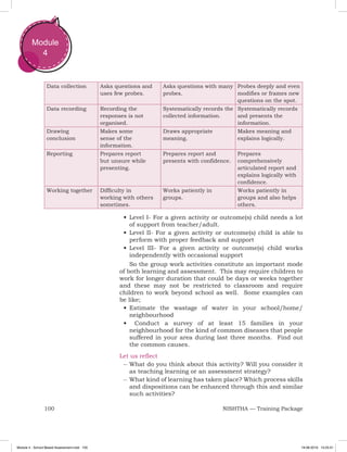 100 NISHTHA — Training Package
Module
4
Data collection Asks questions and
uses few probes.
Asks questions with many
probes.
Probes deeply and even
modifies or frames new
questions on the spot.
Data recording Recording the
responses is not
organised.
Systematically records the
collected information.
Systematically records
and presents the
information.
Drawing
conclusion
Makes some
sense of the
information.	
Draws appropriate
meaning.
Makes meaning and
explains logically.
Reporting Prepares report
but unsure while
presenting.
Prepares report and
presents with confidence.
Prepares
comprehensively
articulated report and
explains logically with
confidence.
Working together Difficulty in
working with others
sometimes.
Works patiently in
groups.
Works patiently in
groups and also helps
others.
•	Level I- For a given activity or outcome(s) child needs a lot
of support from teacher/adult.
•	Level II- For a given activity or outcome(s) child is able to
perform with proper feedback and support
•	Level III- For a given activity or outcome(s) child works
independently with occasional support
So the group work activities constitute an important mode
of both learning and assessment. This may require children to
work for longer duration that could be days or weeks together
and these may not be restricted to classroom and require
children to work beyond school as well. Some examples can
be like;
•	Estimate the wastage of water in your school/home/
neighbourhood
•	 Conduct a survey of at least 15 families in your
neighbourhood for the kind of common diseases that people
suffered in your area during last three months. Find out
the common causes.
Let us reflect
–– What do you think about this activity? Will you consider it
as teaching learning or an assessment strategy?
–– What kind of learning has taken place? Which process skills
and dispositions can be enhanced through this and similar
such activities?
Module 4 - School Based Assessment.indd 100 19-08-2019 13:25:51
 