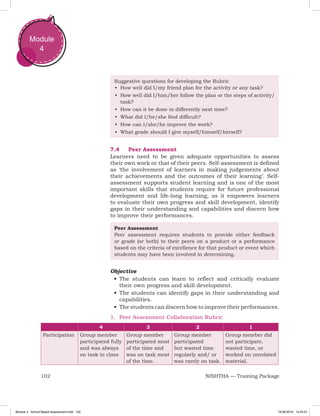 102 NISHTHA — Training Package
Module
4
Suggestive questions for developing the Rubric
•	 How well did I/my friend plan for the activity or any task?
•	 How well did I/him/her follow the plan or the steps of activity/
task?
•	 How can it be done in differently next time?
•	 What did I/he/she find difficult?
•	 How can I/she/he improve the work?
•	 What grade should I give myself/himself/herself?
7.4	 Peer Assessment
Learners need to be given adequate opportunities to assess
their own work or that of their peers. Self-assessment is defined
as ‘the involvement of learners in making judgements about
their achievements and the outcomes of their learning’. Self-
assessment supports student learning and is one of the most
important skills that students require for future professional
development and life-long learning, as it empowers learners
to evaluate their own progress and skill development, identify
gaps in their understanding and capabilities and discern how
to improve their performances.
Peer Assessment
Peer assessment requires students to provide either feedback
or grade (or both) to their peers on a product or a performance
based on the criteria of excellence for that product or event which
students may have been involved in determining.
Objective
•	The students can learn to reflect and critically evaluate
their own progress and skill development.
•	The students can identify gaps in their understanding and
capabilities.
•	The students can discern how to improve their performances.
1.	 Peer Assessment Collaboration Rubric
4 3 2 1
Participation Group member
participated fully
and was always
on task in class
Group member
participated most
of the time and
was on task most
of the time.
Group member
participated
but wasted time
regularly and/ or
was rarely on task.
Group member did
not participate,
wasted time, or
worked on unrelated
material.
Module 4 - School Based Assessment.indd 102 19-08-2019 13:25:51
 