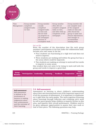 104 NISHTHA — Training Package
Module
4
Time
Management
Group member
completed
assigned tasks
on time.
Group member
usually
completed
assigned tasks
on time and
did not hold
up progress on
the newspaper
because of
incomplete work.
Group member
often did not
complete assigned
tasks on time,
and often held up
completion of the
newspaper.
Group member did
not complete most
of the assigned
tasks on time and
often forced the
group to make last-
minute adjustments
and changes to
accommodate
missing work.
Let us Do
Write the number of the description that fits each group
members’ participation in the box under the collaboration skill.
Include your own name in the list.
•	Four students are functioning at a high level and does not
need to improve;
•	Three students are working well within the group but has a
few areas which could be improved;
•	Two students are making an attempt to work well but needs
to improve in some areas;
One student does not seem to be trying to work well with the
group and needs to improve a great deal.
Group
Member
Participation Leadership Listening Feedback Cooperation
Time
Manage-
ment
7.5 Self-assessment
Assessment as learning is about children’s understanding
about their own learning and is one of the important aspects out
of all the purposes of assessment. It is important to emphasise
on it right from the early grades. The meta-cognition (Learning
about Learning) through reflection and critiquing one’s work
by self or peers greatly helps children to improve further in this
area, and improve their overall performance. Children need to
be given adequate opportunities to assess their own work or
that of their peers. The following questions may help
Self-assessment
Self-assessment
is defined as the
involvement of
learners in making
judgements about
their achievements
and the outcome of
their learning.
Module 4 - School Based Assessment.indd 104 19-08-2019 13:25:52
 