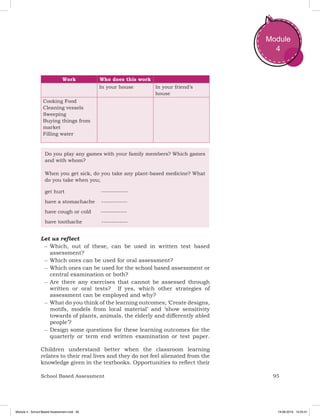 95School Based Assessment
Module
4
Work Who does this work
In your house In your friend’s
house
Cooking Food
Cleaning vessels
Sweeping
Buying things from
market
Filling water 	
Do you play any games with your family members? Which games
and with whom?
When you get sick, do you take any plant-based medicine? What
do you take when you;
get hurt -------------
have a stomachache -------------
have cough or cold -------------
have toothache -------------
Let us reflect
–– Which, out of these, can be used in written test based
assessment?
–– Which ones can be used for oral assessment?
–– Which ones can be used for the school based assessment or
central examination or both?
–– Are there any exercises that cannot be assessed through
written or oral tests? If yes, which other strategies of
assessment can be employed and why?
–– What do you think of the learning outcomes; ‘Create designs,
motifs, models from local material’ and ‘show sensitivity
towards of plants, animals, the elderly and differently abled
people’?
–– Design some questions for these learning outcomes for the
quarterly or term end written examination or test paper.
Children understand better when the classroom learning
relates to their real lives and they do not feel alienated from the
knowledge given in the textbooks. Opportunities to reflect their
Module 4 - School Based Assessment.indd 95 19-08-2019 13:25:51
 