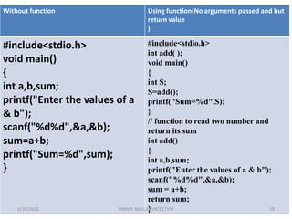 Without function Using function(No arguments passed and but
return value
)
#include<stdio.h>
void main()
{
int a,b,sum;
printf("Enter the values of a
& b");
scanf("%d%d",&a,&b);
sum=a+b;
printf("Sum=%d",sum);
}
#include<stdio.h>
int add( );
void main()
{
int S;
S=add();
printf("Sum=%d",S);
}
// function to read two number and
return its sum
int add()
{
int a,b,sum;
printf("Enter the values of a & b");
scanf("%d%d",&a,&b);
sum = a+b;
return sum;
}6/30/2020 NIMMY RAJU,AP,VKCET,TVM 18
 