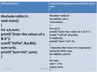 Without function Using function(arguments passed with return
value
)
#include<stdio.h>
void main()
{
int a,b,sum;
printf("Enter the values of a
& b");
scanf("%d%d",&a,&b);
sum=a+b;
printf("Sum=%d",sum);
}
#include<stdio.h>
int add(int ,int );
void main()
{
int a,b,S;
printf("Enter the values of a & b");
scanf("%d%d",&a,&b);
S=add(a,b);
printf("Sum=%d",S);
}
// function that takes two arguments
and print their sum.
int add(int a,int b)
{
int sum;
sum = a+b;
return sum;
}
6/30/2020 NIMMY RAJU,AP,VKCET,TVM 19
 