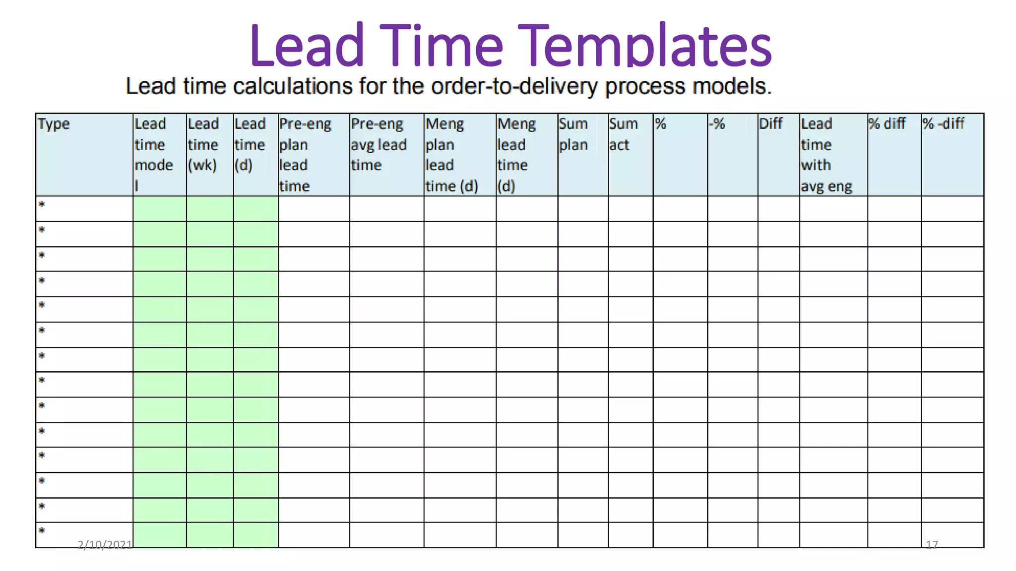Lead Time Templates
2/10/2021 17
 