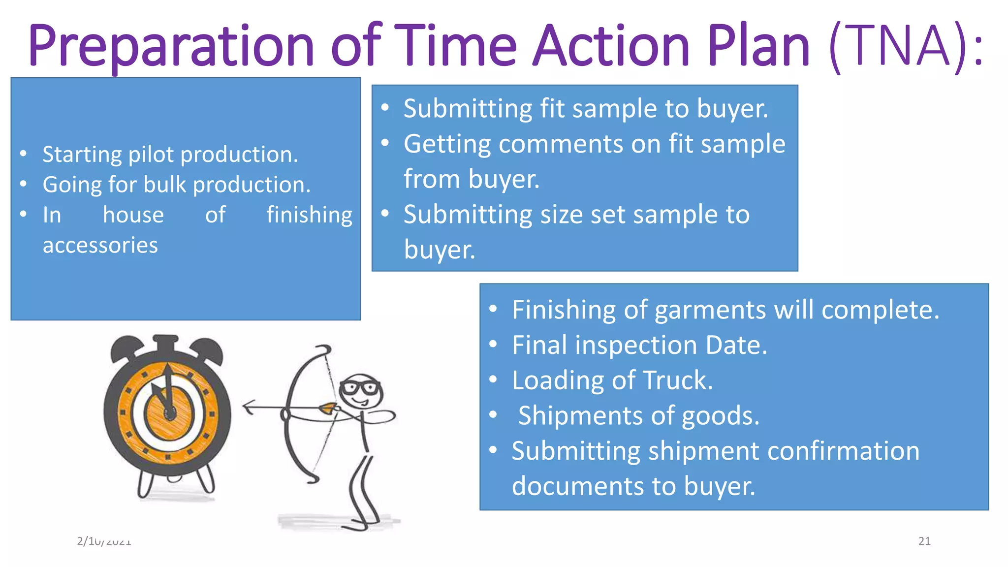 Preparation of Time Action Plan (TNA):
• Submitting fit sample to buyer.
• Getting comments on fit sample
from buyer.
• Submitting size set sample to
buyer.
• Starting pilot production.
• Going for bulk production.
• In house of finishing
accessories
• Finishing of garments will complete.
• Final inspection Date.
• Loading of Truck.
• Shipments of goods.
• Submitting shipment confirmation
documents to buyer.
2/10/2021 21
 