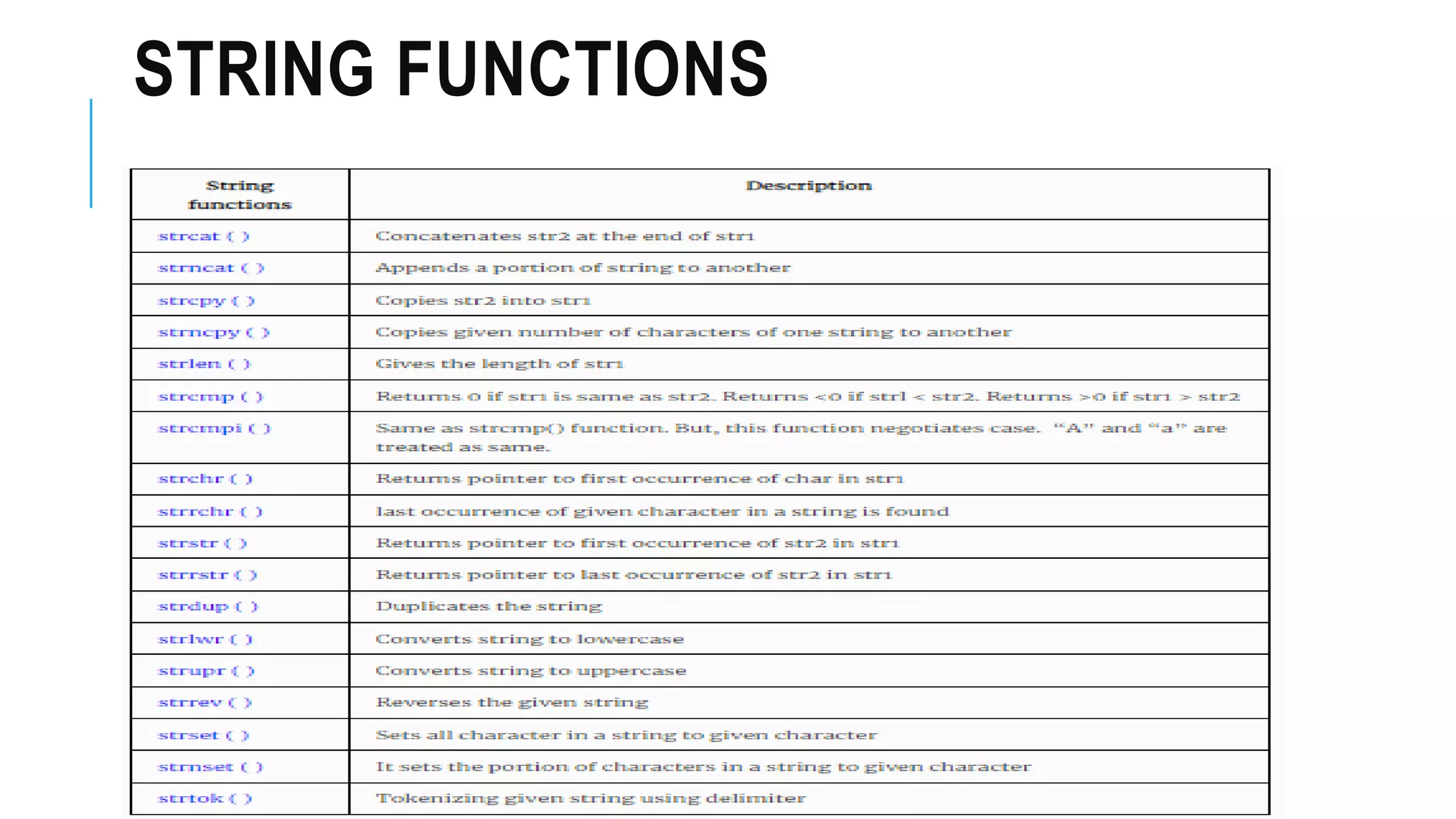 STRING FUNCTIONS 