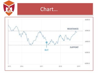 Fundamental and Technical Analysis | PPTX