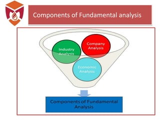 Fundamental and Technical Analysis | PPTX
