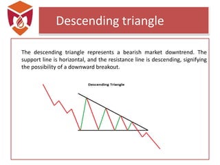 Fundamental and Technical Analysis | PPTX