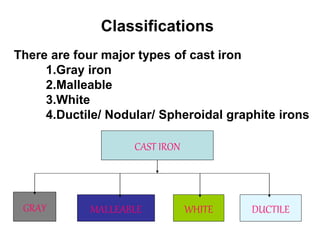 CAST IRON
GRAY MALLEABLE DUCTILE
WHITE
There are four major types of cast iron
1.Gray iron
2.Malleable
3.White
4.Ductile/ Nodular/ Spheroidal graphite irons
Classifications
 