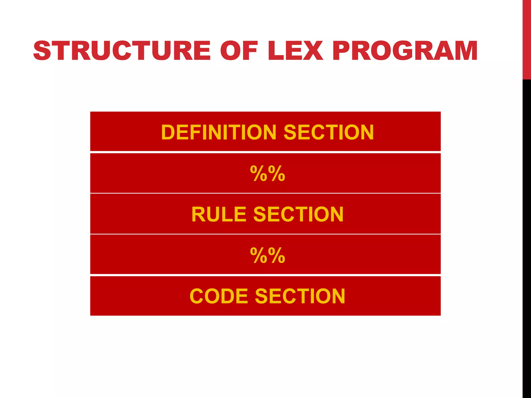 STRUCTURE OF LEX PROGRAM
DEFINITION SECTION
%%
RULE SECTION
%%
CODE SECTION
 