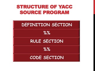 STRUCTURE OF YACC
SOURCE PROGRAM
DEFINITION SECTION
%%
RULE SECTION
%%
CODE SECTION
 