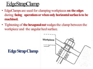 EdgeStrapClamp
• EdgeClampsare used for clampingworkpieces on the edges
during facing operationsorwhenonlyhorizontalsurfaceisto be
machined.
• Tightening of thehexagonalnutwedgesthe clamp between the
workpiece and the angularheelsurface.
EdgeStrapClamp
 