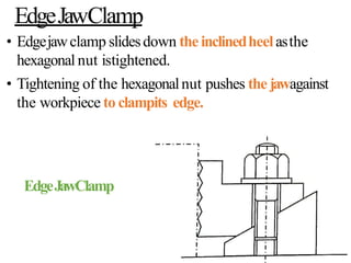 EdgeJawClamp
• Edgejawclamp slidesdown the inclinedheelasthe
hexagonal nut istightened.
• Tightening of the hexagonalnut pushes the jawagainst
the workpiece to clampits edge.
EdgeJawClamp
 