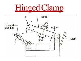 HingedClamp
 