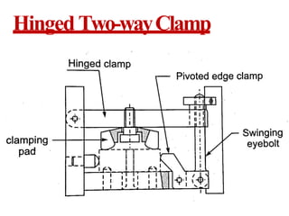 Hinged Two-wayClamp
 