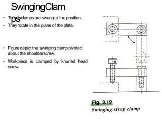 SwingingClam
ps
• Thesesclampsareswungto the position.
• Theyrotate in the planeof the plate.
• Figuredepict the swingingclamppivoted
about the shoulderscrew.
• Workpiece is clamped by knurled head
screw.
 