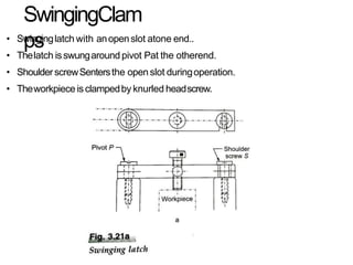 SwingingClam
ps
• Swinginglatch with anopenslot atone end..
• Thelatch isswungaround pivot Pat the otherend.
• ShoulderscrewSentersthe open slot duringoperation.
• Theworkpieceisclampedby knurled headscrew.
 