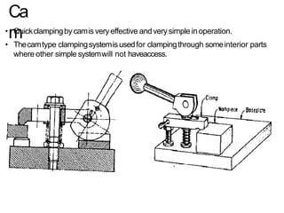 Ca
m
• Quickclampingby camis veryeffective andverysimple inoperation.
• Thecamtype clampingsystemisusedfor clampingthrough someinterior parts
where other simple systemwill not haveaccess.
 