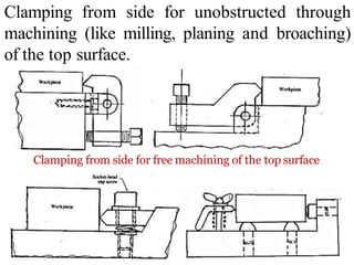 Clamping from side for unobstructed through
machining (like milling, planing and broaching)
of the top surface.
Clamping from side for free machining of the top surface
 