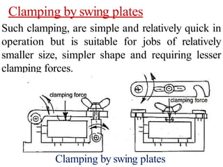 Clamping by swing plates
Such clamping, are simple and relatively quick in
operation but is suitable for jobs of relatively
smaller size, simpler shape and requiring lesser
clamping forces.
Clamping by swing plates
 