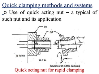 Quick clamping methods and systems
ο Use of quick acting nut – a typical of
such nut and its application
Quick acting nut for rapid clamping
 