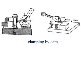 clamping by cam
 