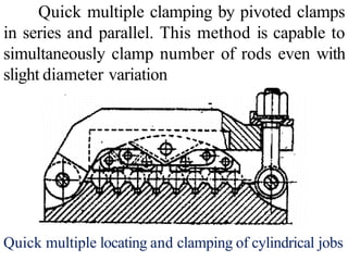 Quick multiple clamping by pivoted clamps
in series and parallel. This method is capable to
simultaneously clamp number of rods even with
slight diameter variation
Quick multiple locating and clamping of cylindrical jobs
 
