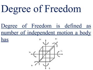 Degree of Freedom
Degree of Freedom is defined as
number of independent motion a body
has
 