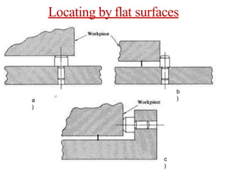 Locating by flat surfaces
a
)
b
)
c
)
 