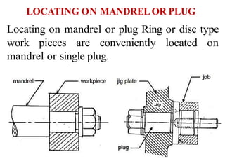 Locating on mandrel or plug Ring or disc type
work pieces are conveniently located on
mandrel or single plug.
LOCATING ON MANDRELOR PLUG
 