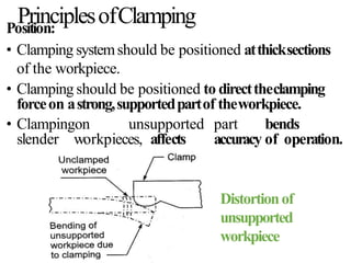 PrinciplesofClamping
Position:
• Clamping systemshould be positioned atthicksections
of the workpiece.
• Clamping should be positioned to directtheclamping
forceon astrong,supportedpartof theworkpiece.
• Clampingon unsupported part bends
slender workpieces, affects accuracy of operation.
Distortionof
unsupported
workpiece
 