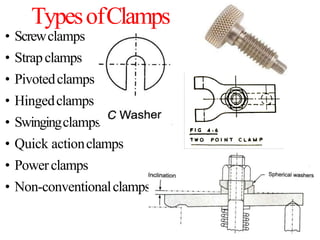 TypesofClamps
• Screwclamps
• Strapclamps
• Pivotedclamps
• Hingedclamps
• Swingingclamps
• Quick actionclamps
• Powerclamps
• Non-conventionalclamps
 