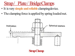 Strap/ Plate/ BridgeClamps
• It is verysimpleandreliableclampingdevice.
• The clampingforce isapplied byspringloadednut.
StrapClamp
 
