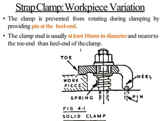 StrapClamp:WorkpieceVariation
• The clamp is prevented from rotating during clamping by
providing pinatthe heel-end.
• The clamp stud isusuallyatleast10mmindiameterand nearerto
the toe-end than heel-end of theclamp.
 
