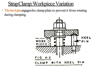 StrapClamp:WorkpieceVariation
• Theheelpinengagesthe clamp plate to prevent it from rotating
during clamping.
 