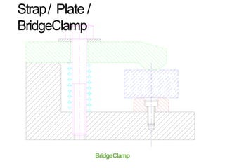Strap/ Plate /
BridgeClamp
BridgeClamp
 