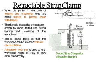 RetractableStrapClamp
• When clamps fall in
loading and unloading,
the path of
they are
made slotted to permit linear
withdrawal.
• Theclampisretracedto the position
shown by chain dotted line during
loading and unloading of the
workpiece.
• Slotted clamp plate so that the
workpiece can be released without
clamprotation.
• Adjustable heel pin is used where
workpiece height is likely to vary
moreconsiderably.
SlottedStrapClampwith
adjustable heelpin
 