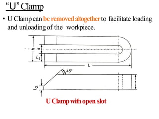 “U”Clamp
• U Clampcanberemovedaltogetherto facilitate loading
and unloadingof the workpiece.
UClampwithopen slot
 