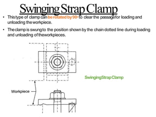 SwingingStrapClamp
• Thistype of clampcanberotatedby90oto clearthe passagefor loading and
unloading theworkpiece.
• Theclampis swungto the position shownby the chaindotted line during loading
and unloading oftheworkpieces.
SwingingStrapClamp
 