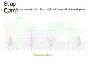 • GooseneckClampcanreducethe clampheight with respectto the work piece
height.
Strap
Clamp
GooseneckClamp
 
